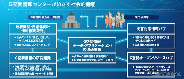 G空間情報センターの運用の概要