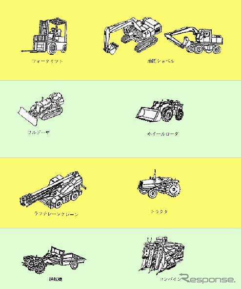 ブルドーザーやフォークリフトも排ガス対策強化を