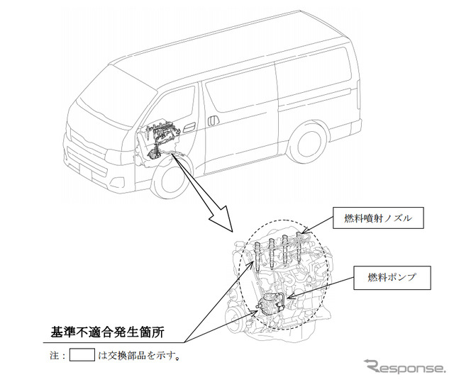 改善箇所（燃料ポンプおよび燃料噴射ノズル）