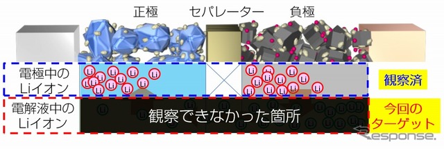 放電中の状態