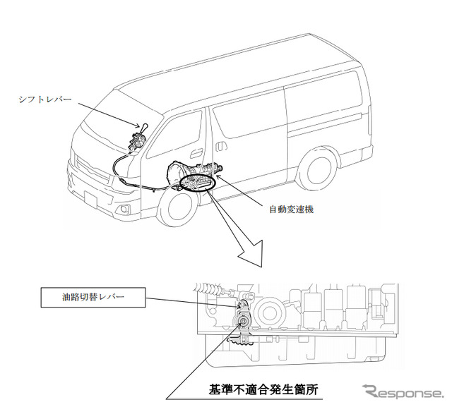 改善箇所