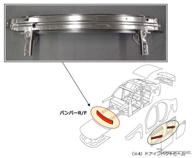 開発した冷延ハイテンを使用したバンパーR/F