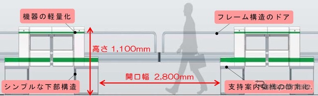 スマートホームドアの図。フレーム構造のドアを採用するなどして低コスト化や工期の短縮を目指す。