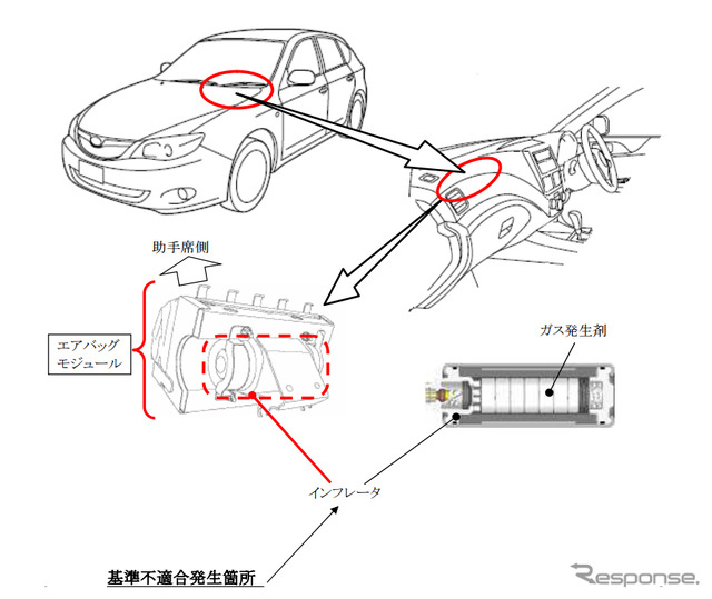 改善箇所