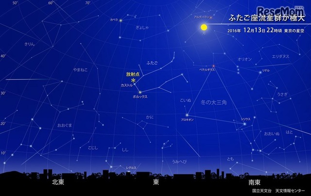 ふたご座流星群（2016年12月13日22時ごろの東京の星空）