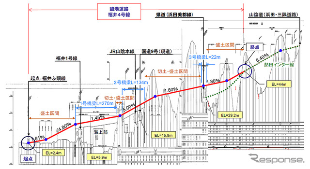 浜田港「臨港道路福井4号線」の計画図