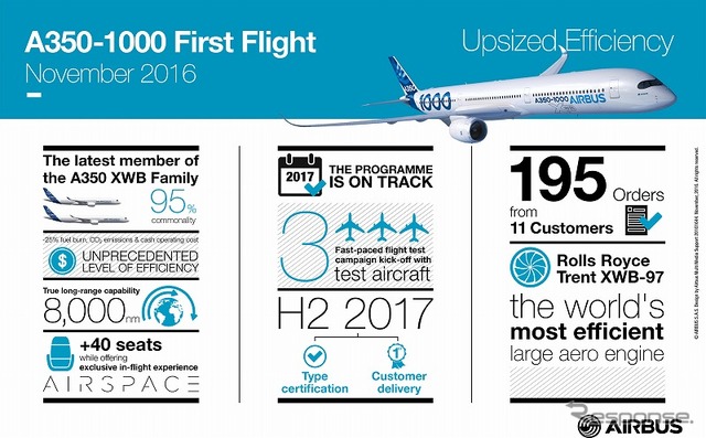 エアバスA350-1000初号機の初飛行