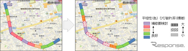 FTRDが提供してきた可視化の例（左）と東芝とFTRDが提供する可視化の例