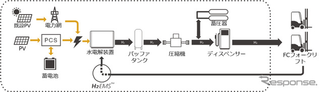 H2One事業所モデルの概要