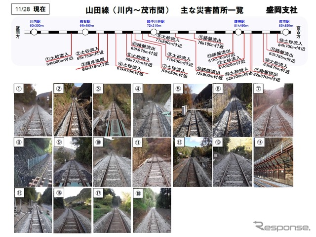 11月28日時点の被災部分の状況。線路がほぼ復旧している。