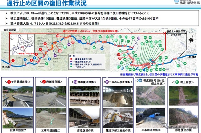 通行止め区間の復旧作業状況