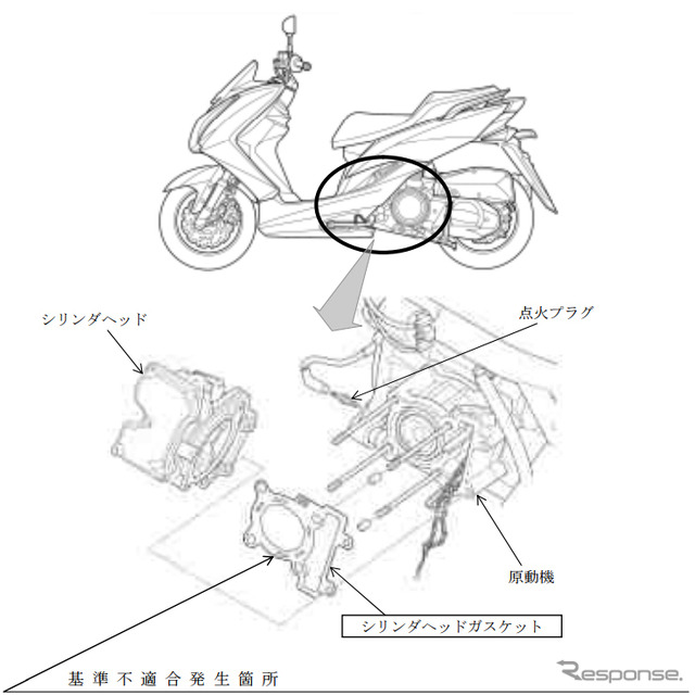 改善箇所（シリンダヘッドガスケット）