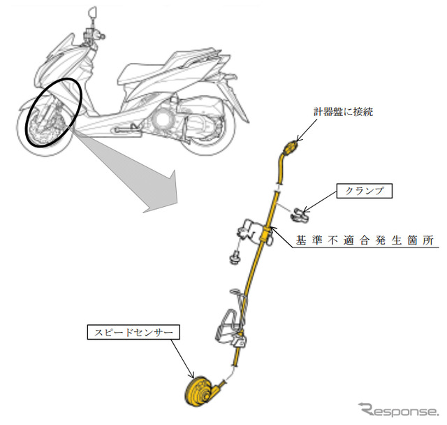 改善箇所（スピードメーター）