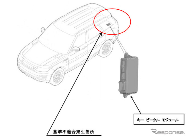 改善箇所