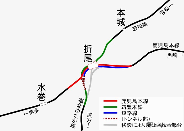 事業完了後の折尾駅付近の路線図。筑豊本線は西側へ回り込むルートに変更される。