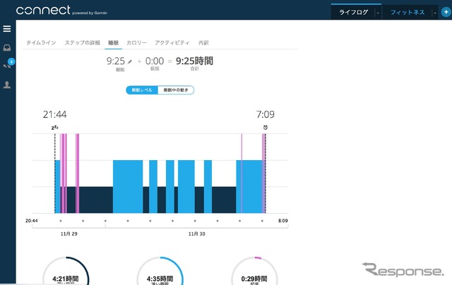 睡眠レベルを表示。水色が深い眠り、紺が浅い眠り、紫は歩き回っているときだ