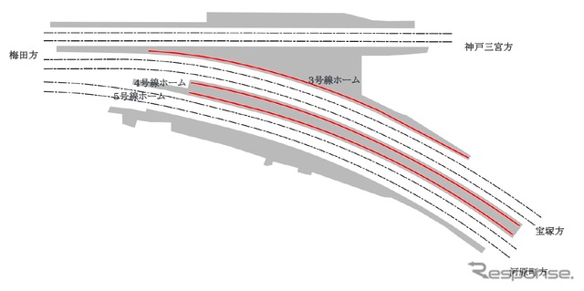 十三駅の平面図。3～5番線ホームにホームドア（赤）を整備する。