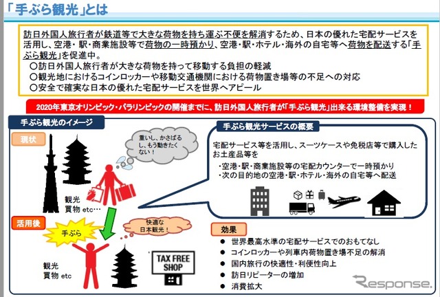 手ぶら観光カウンターの整備・機能を強化する民間事業者を支援