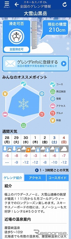 各ゲレンデのスポット詳細情報（サンプル）