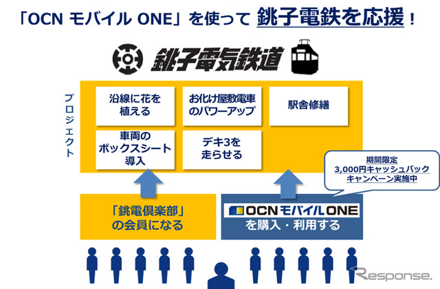 応援施策のイメージ