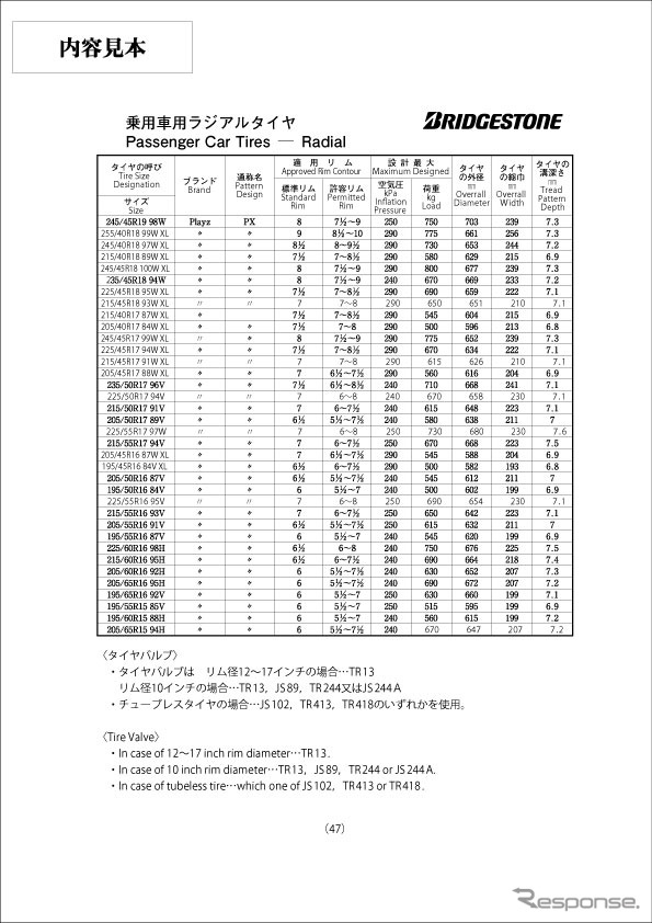 自動車タイヤ諸元表 ’16～’17