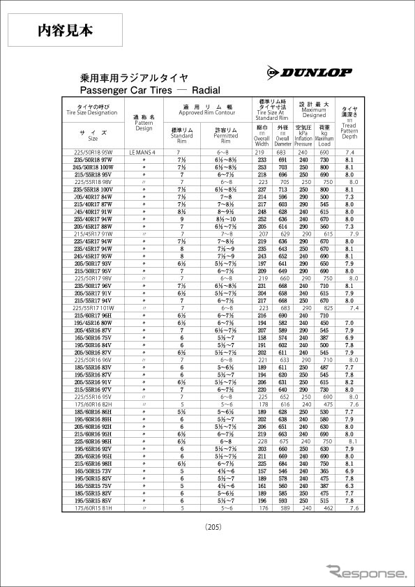 自動車タイヤ諸元表 ’16～’17
