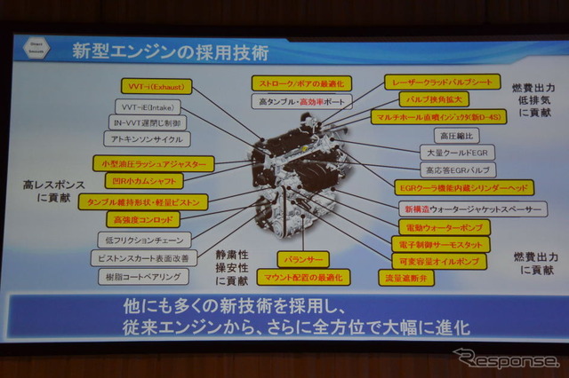 トヨタ自動車 ダイナミック フォース エンジン