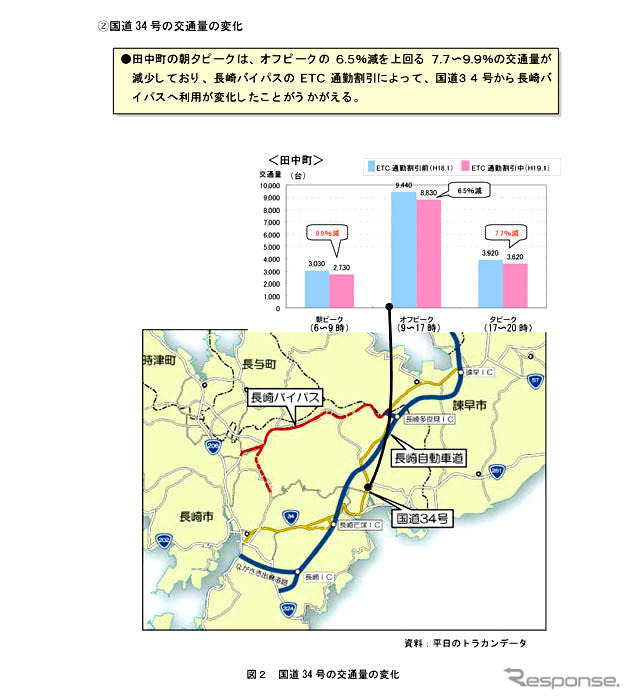 長崎バイパスでのETC割引を期間延長