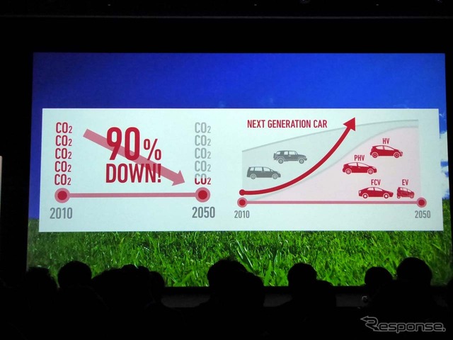 トヨタは電動化によって進める2050年までにCO2を90%削減する計画を進めている