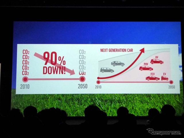 トヨタは電動化によって進める2050年までにCO2を90％削減する計画を進めている