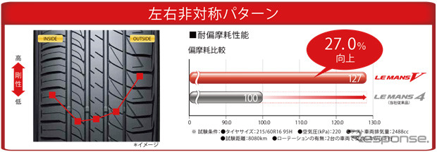 左右非対称パターン