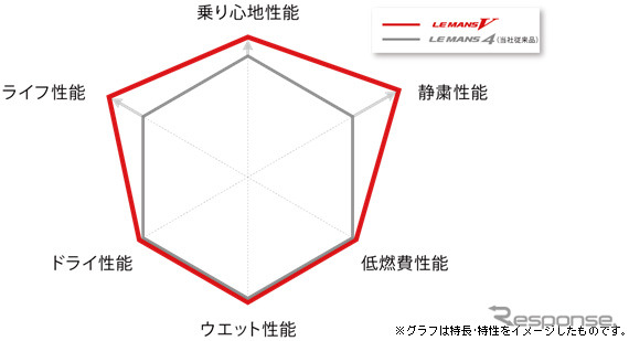 総合性能