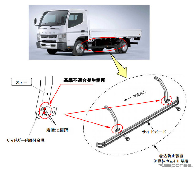 改善箇所