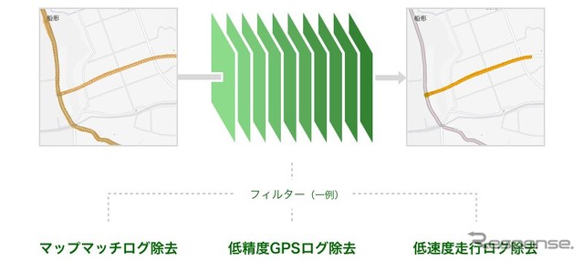 判定アルゴリズムは、車種、車速、軌道などを総合的判断している。