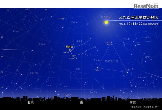 ふたご座流星群が極大　2016年12月13日（火）22時ごろ　東京の星空　(c) 国立天文台 天文情報センター