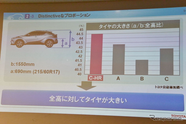 トヨタC-HR