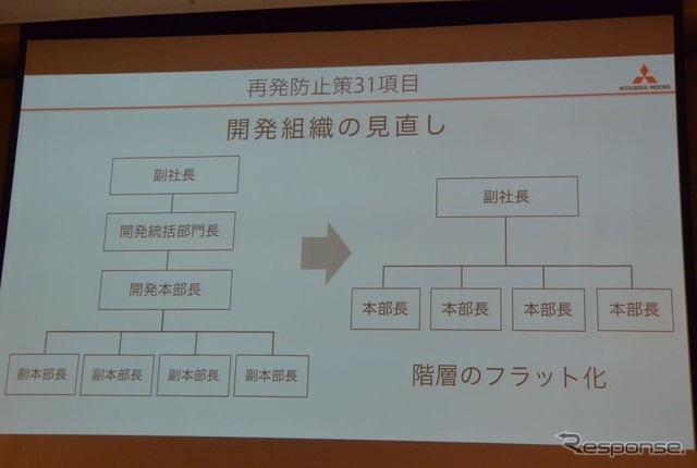 三菱自動車 臨時株主総会 モニター画面