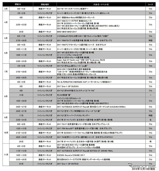 2017年 鈴鹿サーキット・ツインリンクもてぎ 主要レースカレンダー