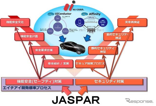 JASPAR