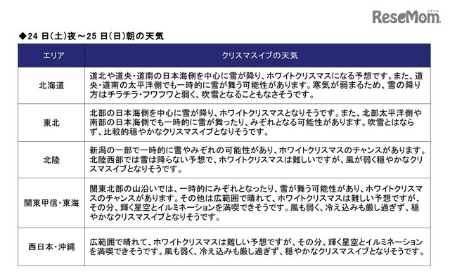 2016年12月24日（土）夜～25日（日）朝の天気
