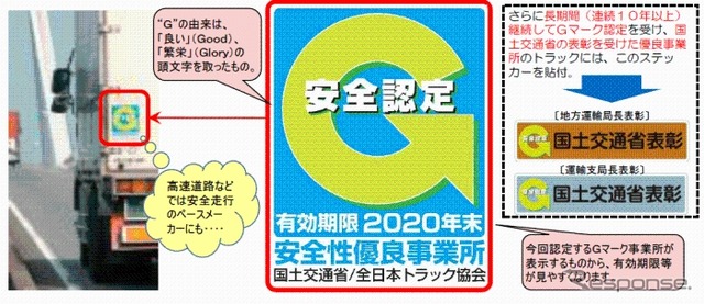 「Gマーク事業所(安全性優良事業所)」制度