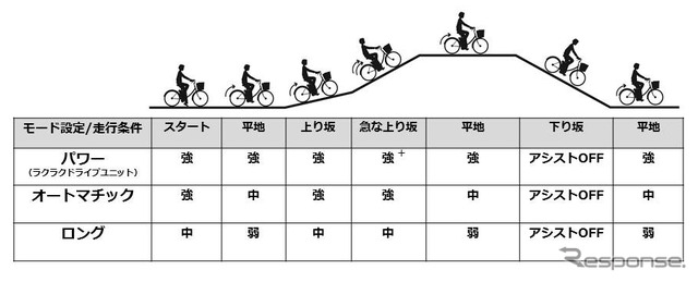 アシスト力