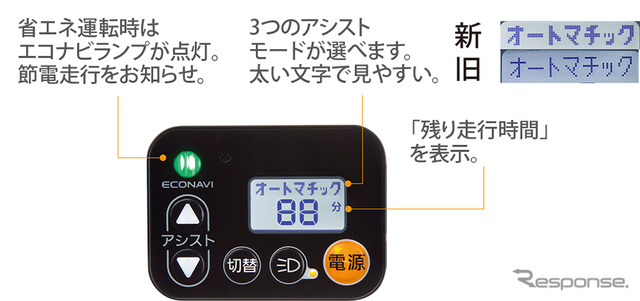 エコナビ液晶スイッチ4S