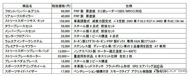 AutoExe DK-05S 価格表