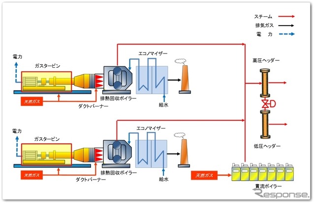 天然ガス　コージェネレーションシステム（イメージ）