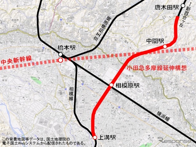 町田市と相模原市による小田急多摩線延伸区間の想定ルート。唐木田駅の先にある唐木田車庫から新線を建設し、横浜線相模原駅を経て相模線上溝駅に至るルートが検討されている。