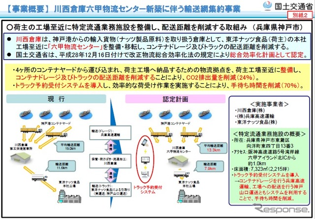川西倉庫六甲物流センター新築に伴う輸送網集約事業