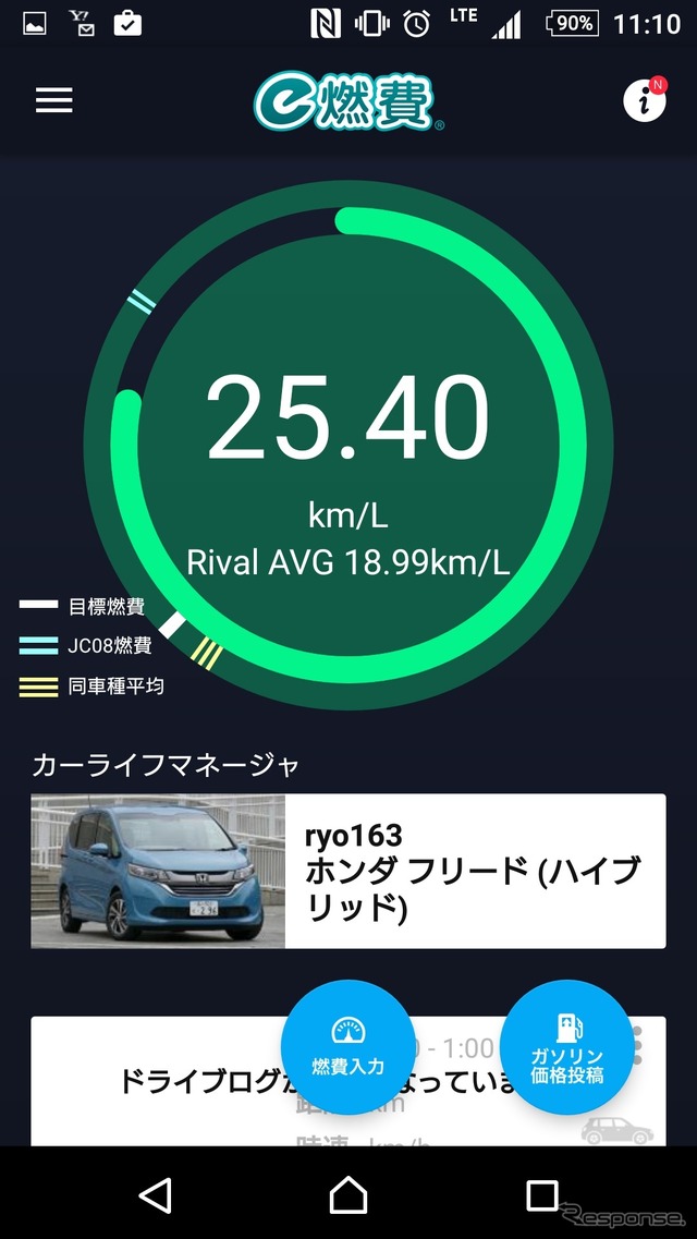 満タン給油法の「e燃費」を使い計測。最終実燃費は25.40km/リットルだった