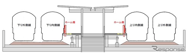 新駅の横断面図。内側2線の間にホームを設置する。