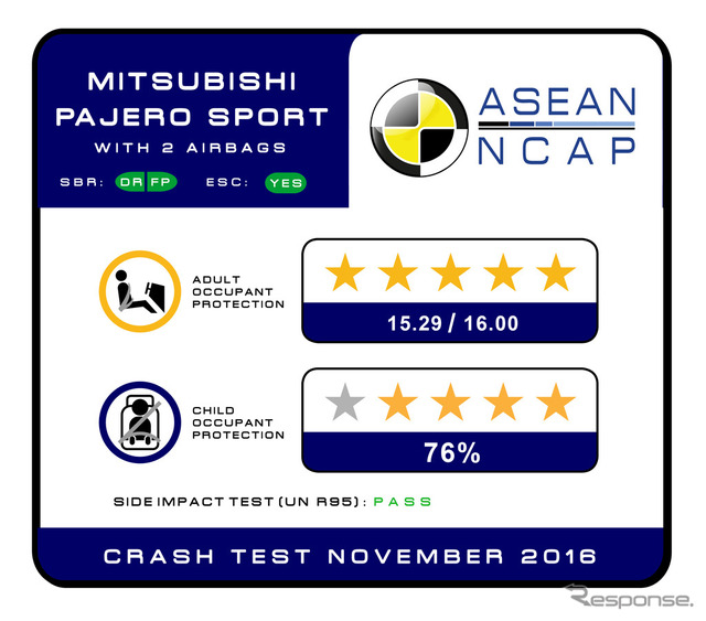 ASEAN NCAP